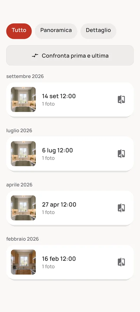 Cronologia con tutte le foto raggruppate per mese